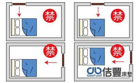 床位方位|臥室中的床墊擺法禁忌 (臥房床位風水)？化解方法？